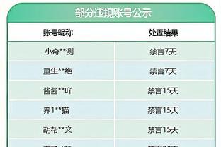 约基奇近5战鹈鹕全部三双 场均27.8分13.8板13.8助